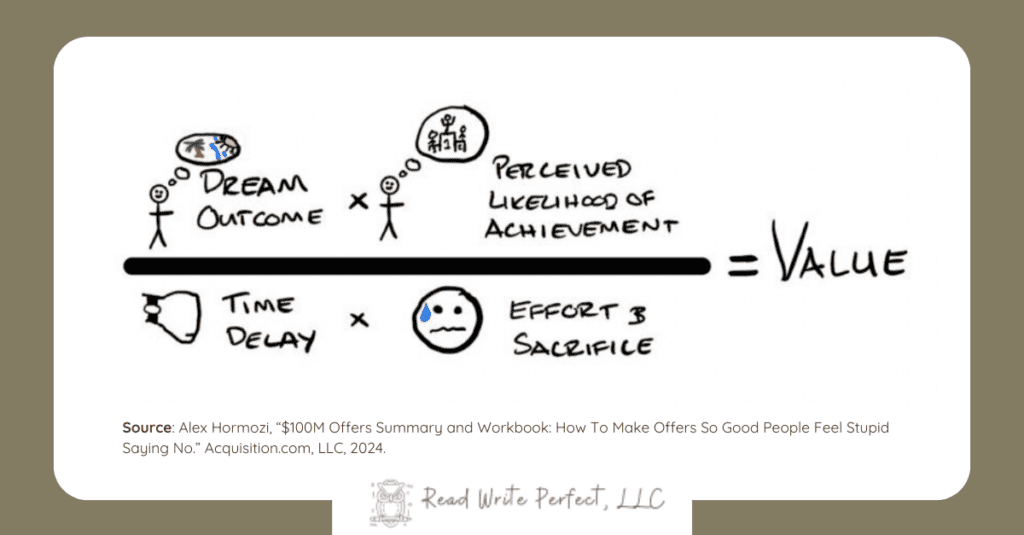 An equation to help choose appropriate tools for dissertation writing by measuring support systems according to time and value.